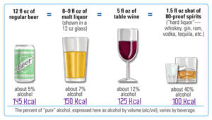 calorias alcohol